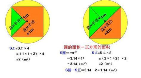 外方內圓|外方内圆